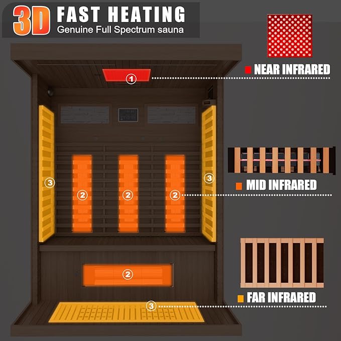 Full Spectrum Infrared Sauna,2-3 Person Home Sauna,Wooden Canadian Hemlock Indoor Spa Sauna with Resonance Speaker, Panoramic Tempered Glass Door