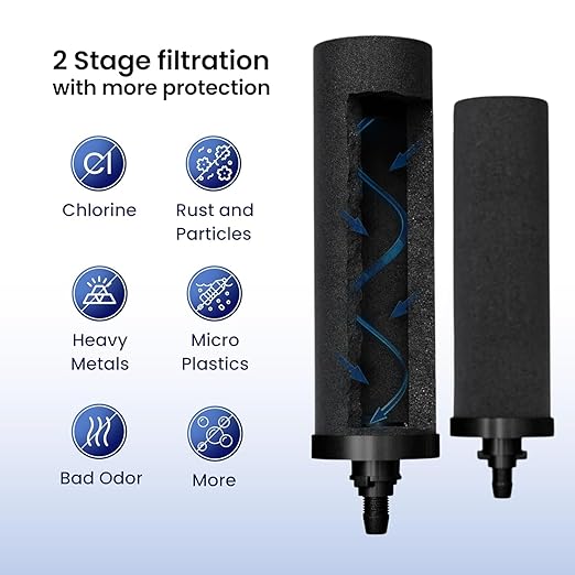 1.5 Gallons AISI 304 Stainless Steel Gravity Water Filter System, NSF Certified 2 Smart Carbon Filter Elements, Free Stainless Steel Water Spigot & Teak Wood Stand | No Plumbing or Electricity Needed