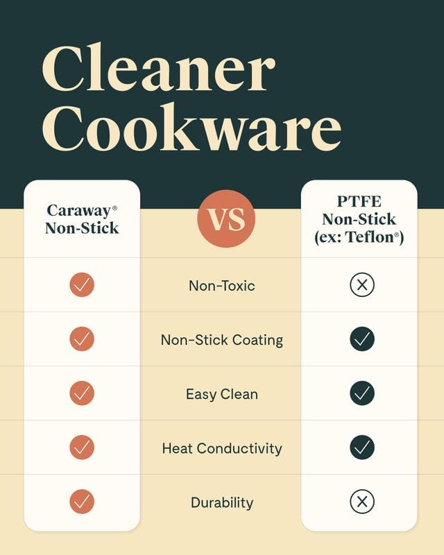 Caraway Nonstick Ceramic Dutch Oven Pot with Lid (6.5 qt, 10.5") - Non Toxic, PTFE & PFOA Free - Oven Safe & Compatible with All Stovetops (Gas, Electric & Induction) - Navy
