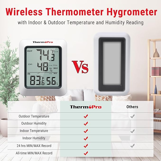 ThermoPro TP60 Digital Hygrometer Outdoor Thermometer Wireless Temperature and Humidity Gauge Monitor Room Thermometer with 500ft/150m Range Humidity Meter Temperature Indicators