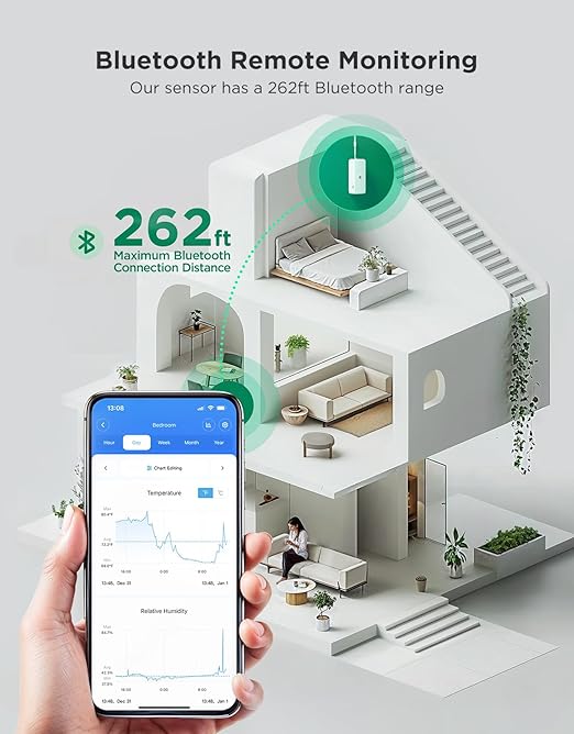 GoveeLife 262ft Bluetooth Hygrometer Thermometer H5110, Mini Humidity Temperature Sensor with App Notifications, 2-Year Free Data Storage Export, for Bedroom, Wine Cellar, Basements